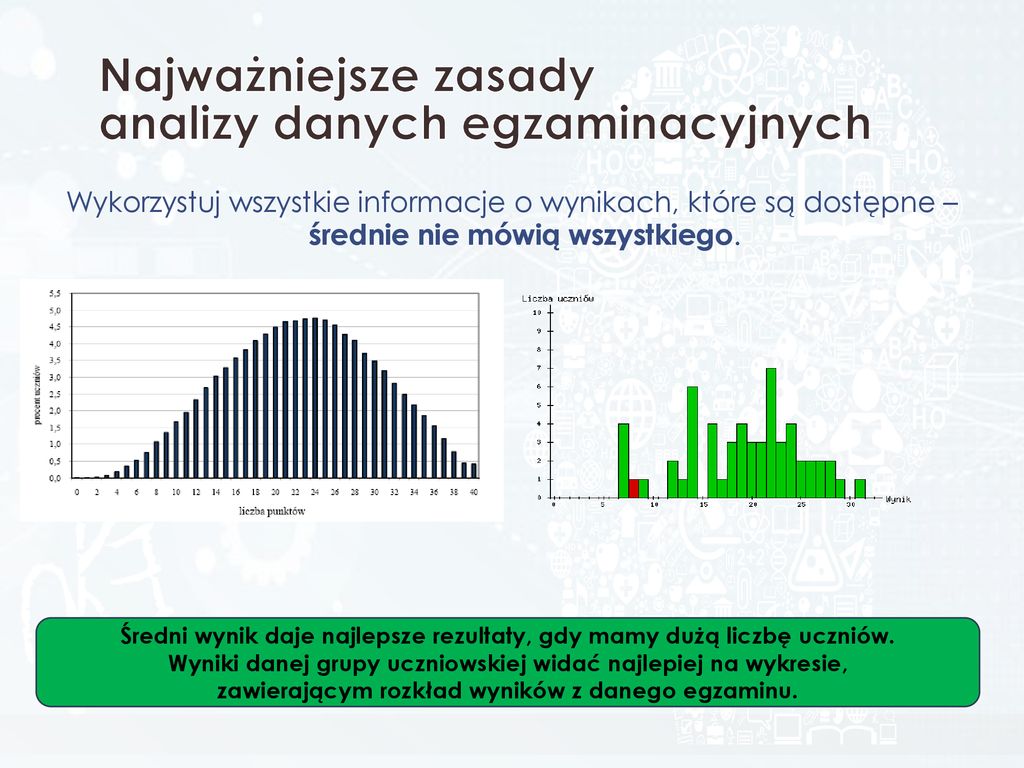 Podstawowe zasady wykorzystania wyników egzaminów zewnętrznych ppt